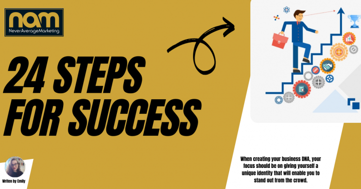 24 Steps For Success - Website Development | Never Average Marketing
